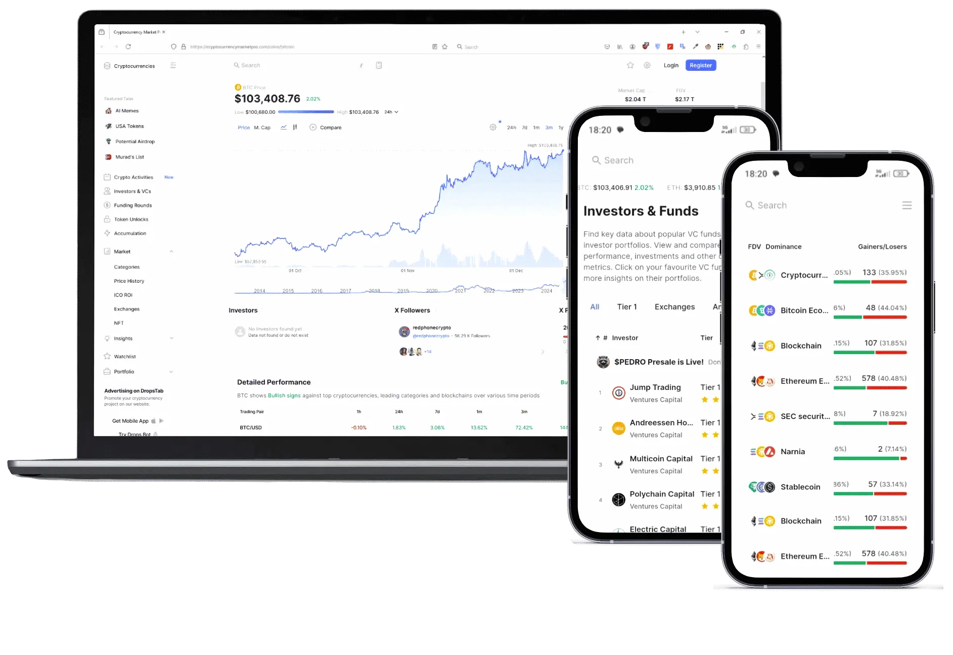 BitVolut asset allocation